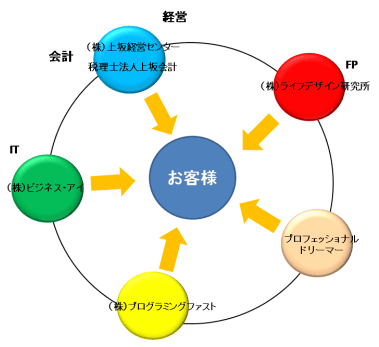協力会社