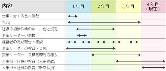 関与の流れ