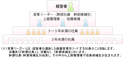 体系図