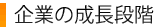 企業の成長段階